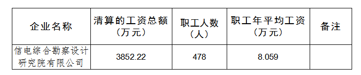 平均薪資.png